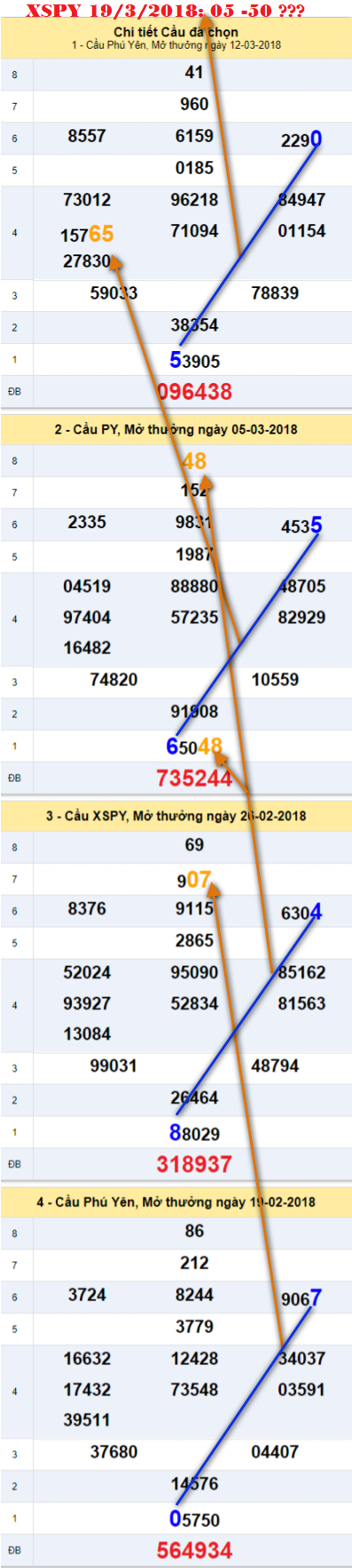 Thong ke XSMT 19-3-2018 - An so XSPY